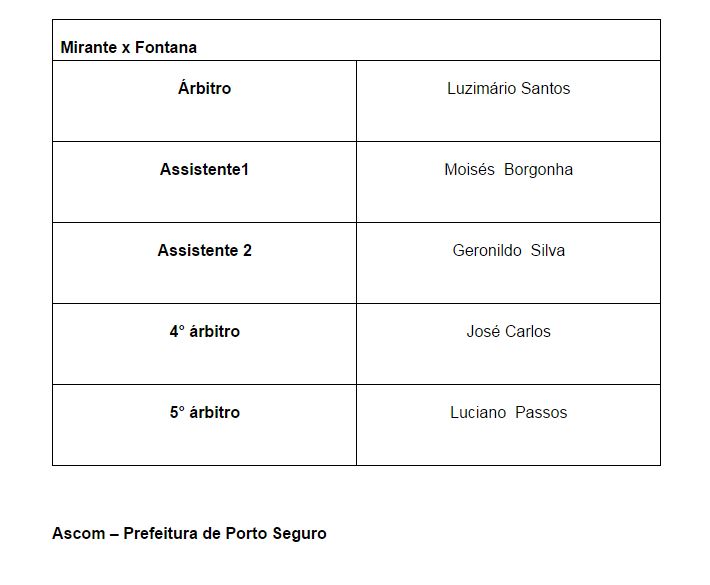 Expectativa para semifinal da Copa União 6