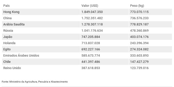 Hong Kong, Japão, Suíça, México e Jamaica barram carne brasileira 29