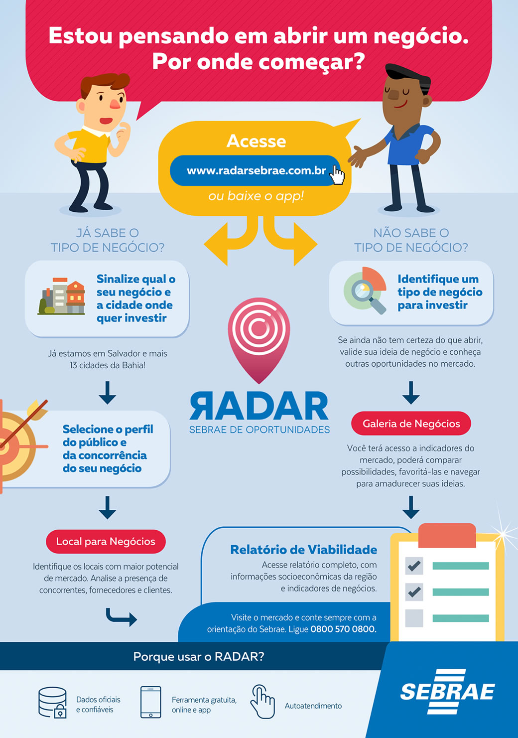 Sebrae Bahia lança ferramenta que auxilia empreendedores em Teixeira de Freitas e Porto Seguro 5