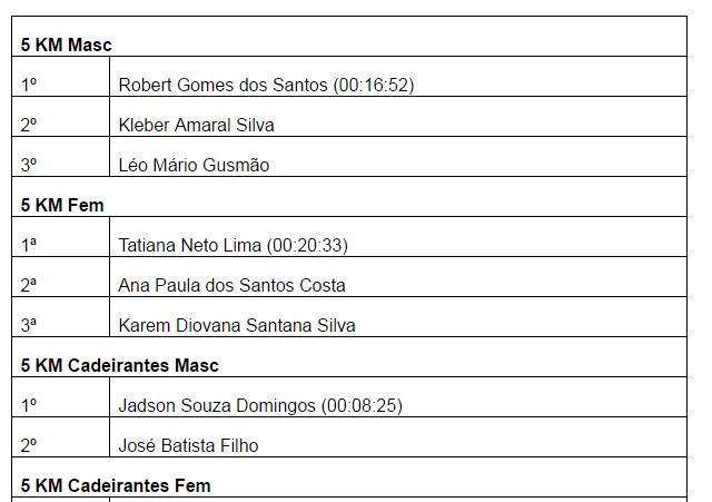 Meia Maratona do Descobrimento consolida-se como maior da Bahia 43