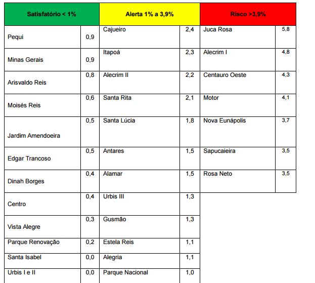 Saúde divulga Boletim da Dengue, Zika e Chikungunya e alerta população para combate constante 6