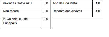 Saúde divulga Boletim da Dengue, Zika e Chikungunya e alerta população para combate constante 7