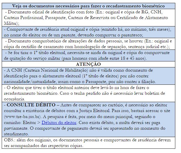 Biometria: cartório eleitoral de Porto Seguro amplia horário de atendimento 6