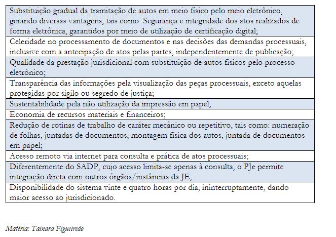 Processo Judicial Eletrônico é implantado no TRE-BA 6