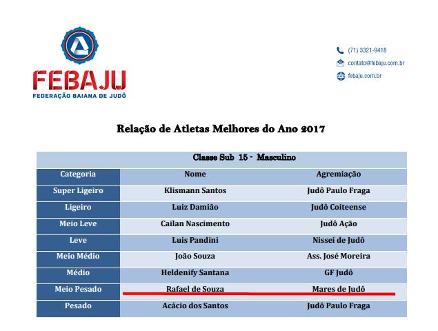 Eunápolis: judoca Rafael e Associação Mares recebem prêmios de melhores do Judô da Bahia 7