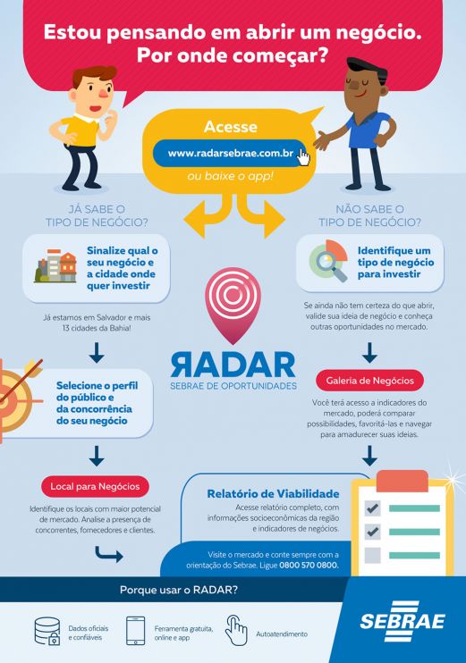 Sebrae Bahia lança ferramenta que auxilia empreendedores em Teixeira de Freitas e Porto Seguro 12