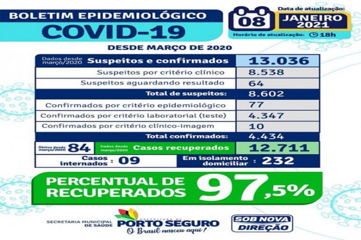 Prefeitura de Porto Seguro divulga novo Boletim Epidemiológico da Covid-19 8
