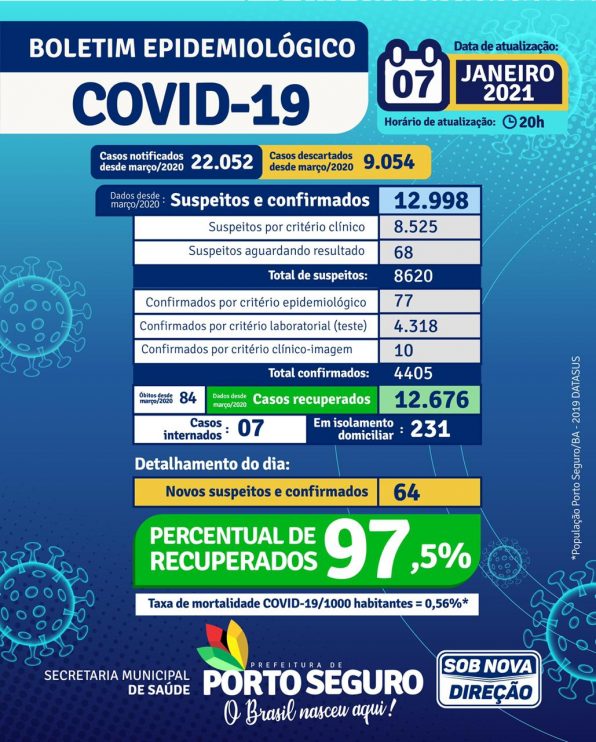 Porto Seguro: Secretaria de Saúde divulga boletim com novos dados da Covid-19 9