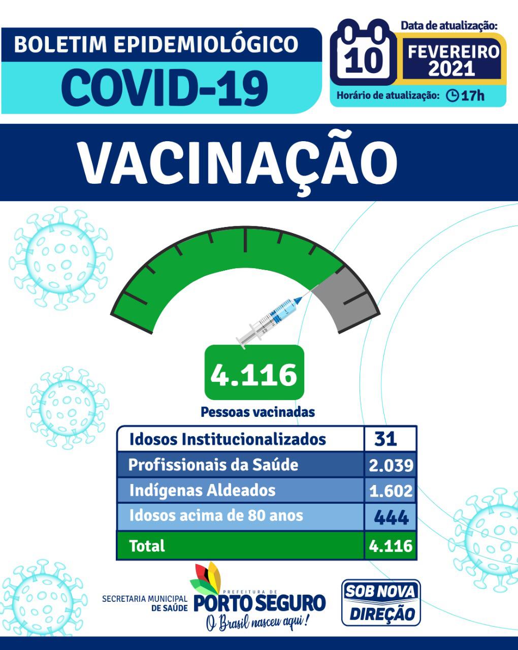 PORTO SEGURO: Boletim Epidemiológico e Vacinômetro 10/02 7