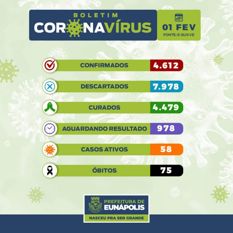 Boletim Epidemiológico Coronavírus do Município de Eunápolis para a data de hoje, 01/02/2021. 5