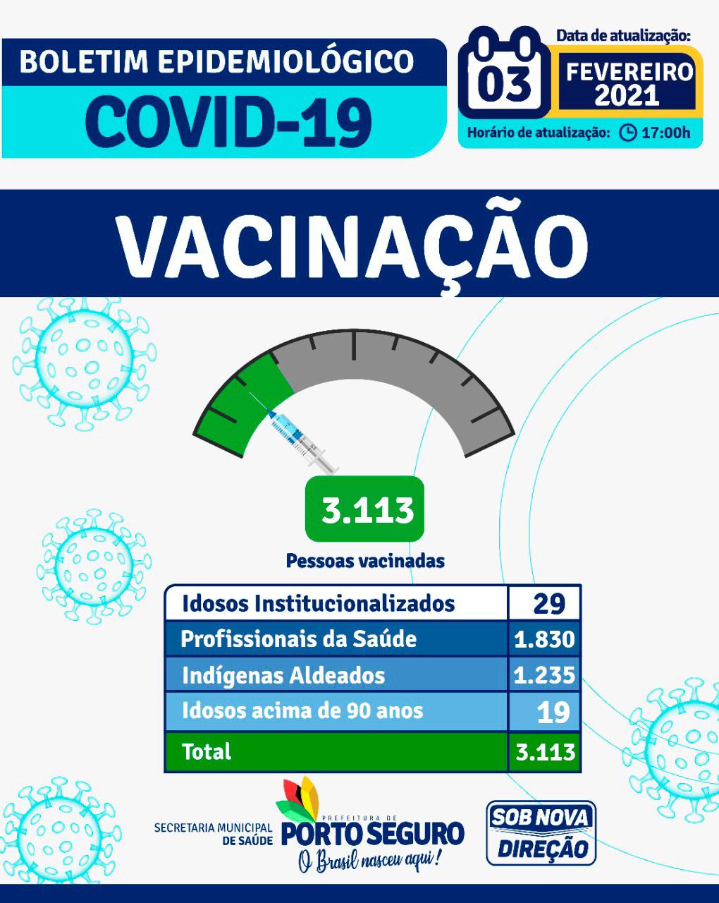 Porto Seguro: Boletim Epidemiológico Coronavírus (quarta feira) 03/02 8
