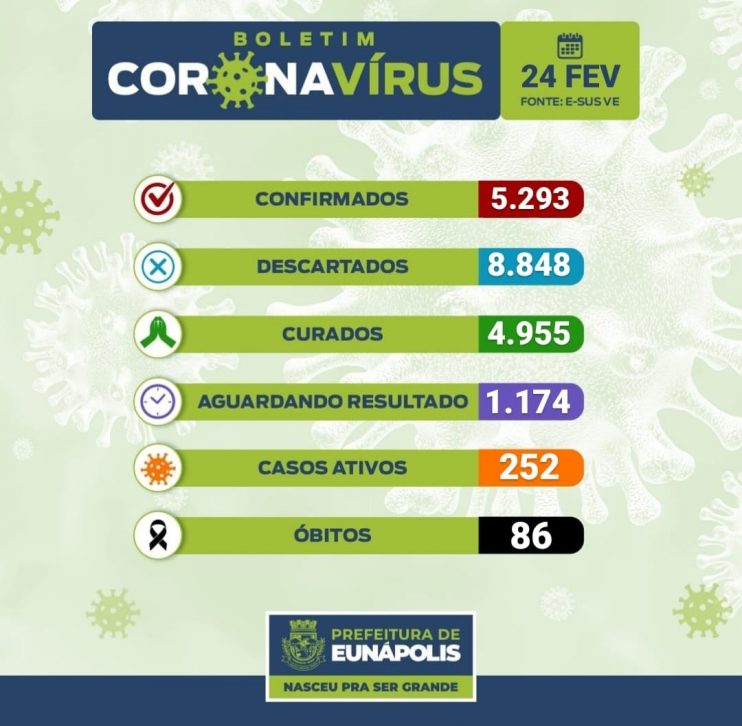 Boletim Epidemiológico Coronavírus do Município de Eunápolis data,24/02/2021. 12