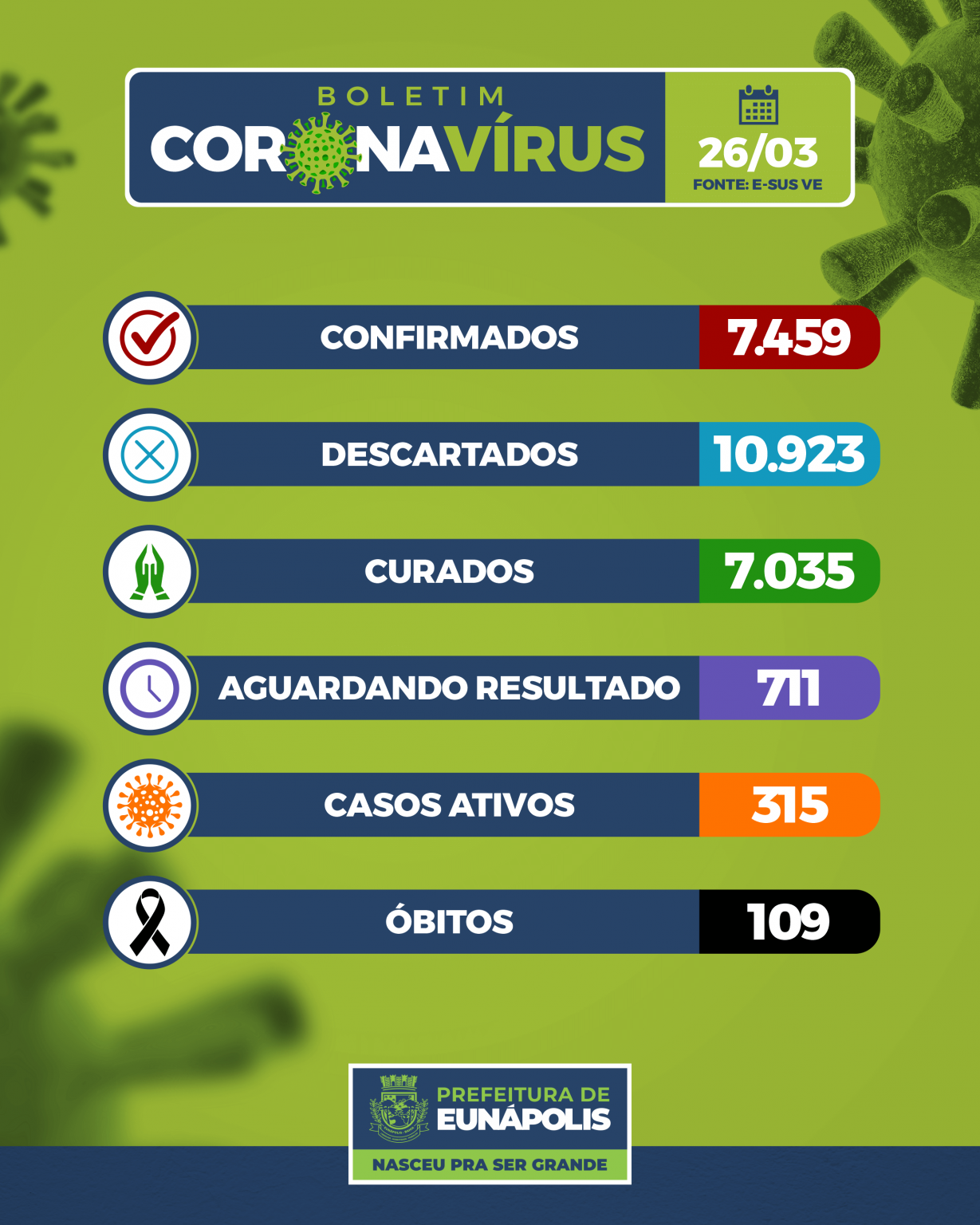 Boletim Epidemiológico Coronavírus do Município de Eunápolis para a data de hoje, 26/03/2021. 9