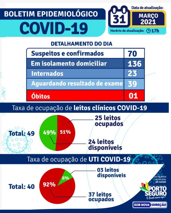 PORTO SEGURO: Boletim Epidemiológico 31/3 12