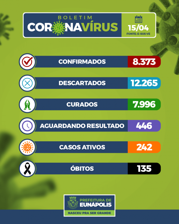 Boletim Epidemiológico Coronavírus do Município de Eunápolis para a data de hoje, 15/04/2021. 4