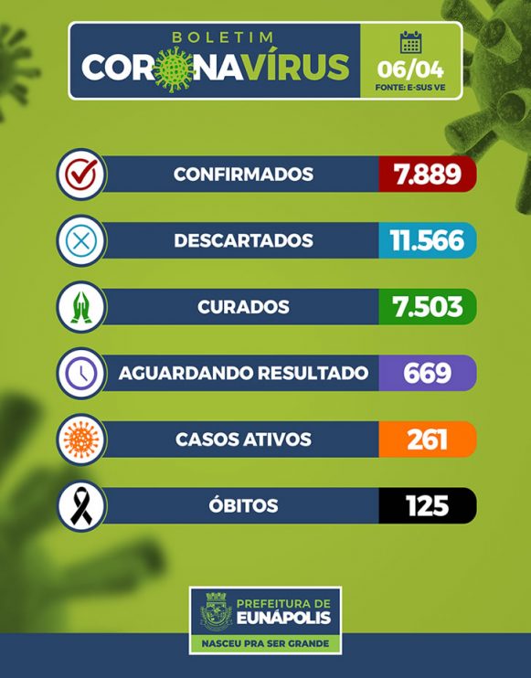 EUNÁPOLIS: BOLETIM CORONAVÍRUS – 06/04 9