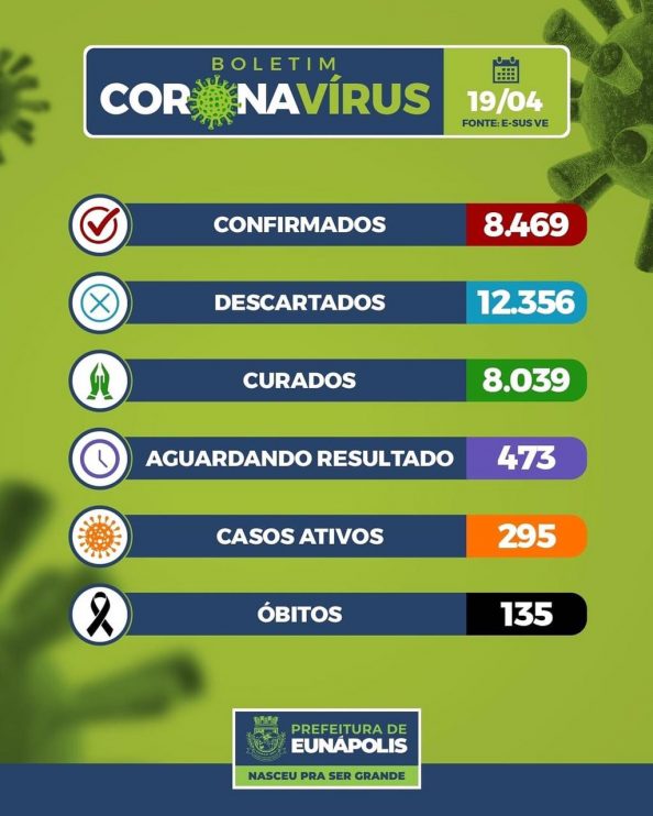 Boletim Epidemiológico Coronavírus do Município de Eunápolis para a data de hoje, 19/04/2021. 6