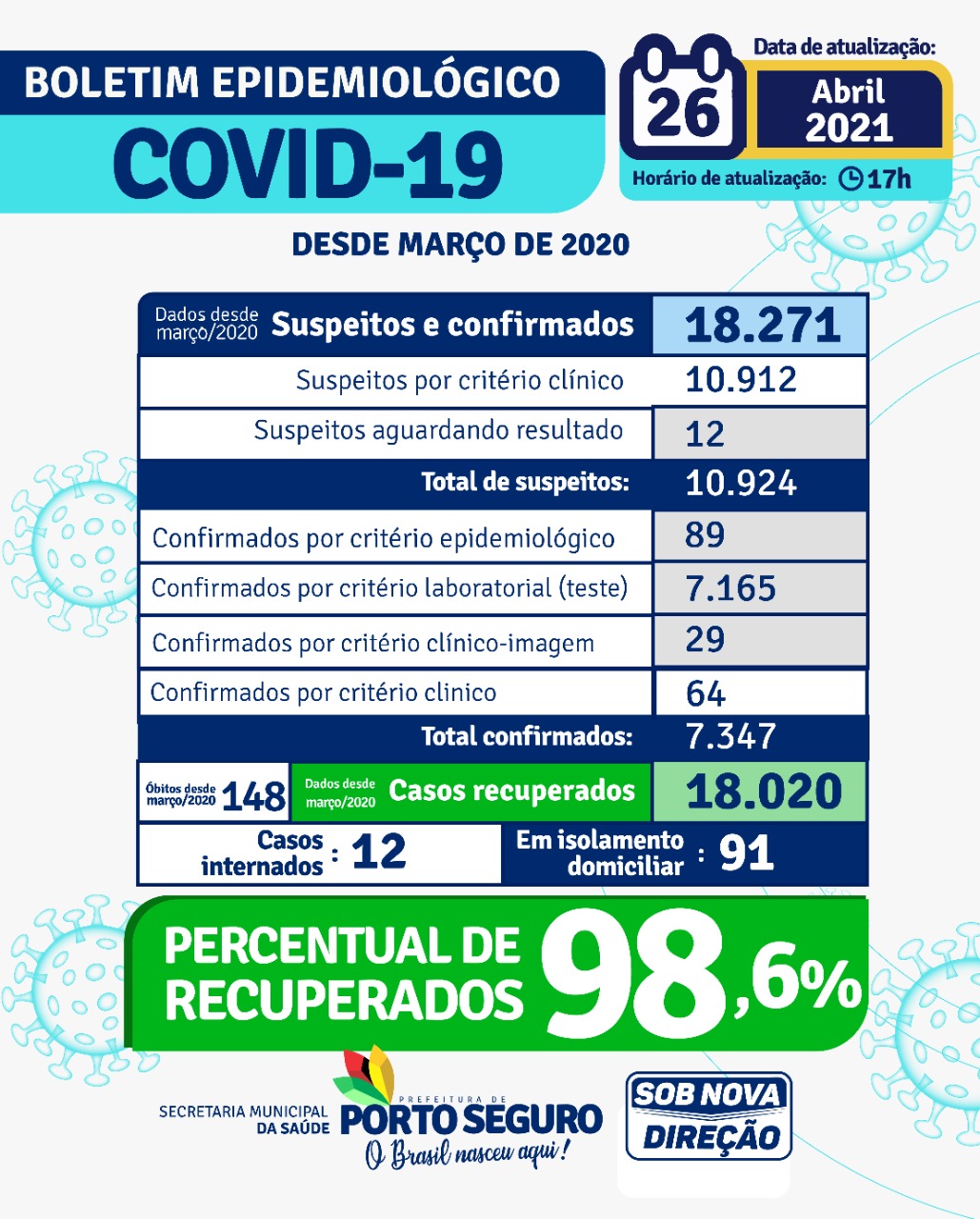PORTO SEGURO: Boletim Coronavírus 26/04/2021 7