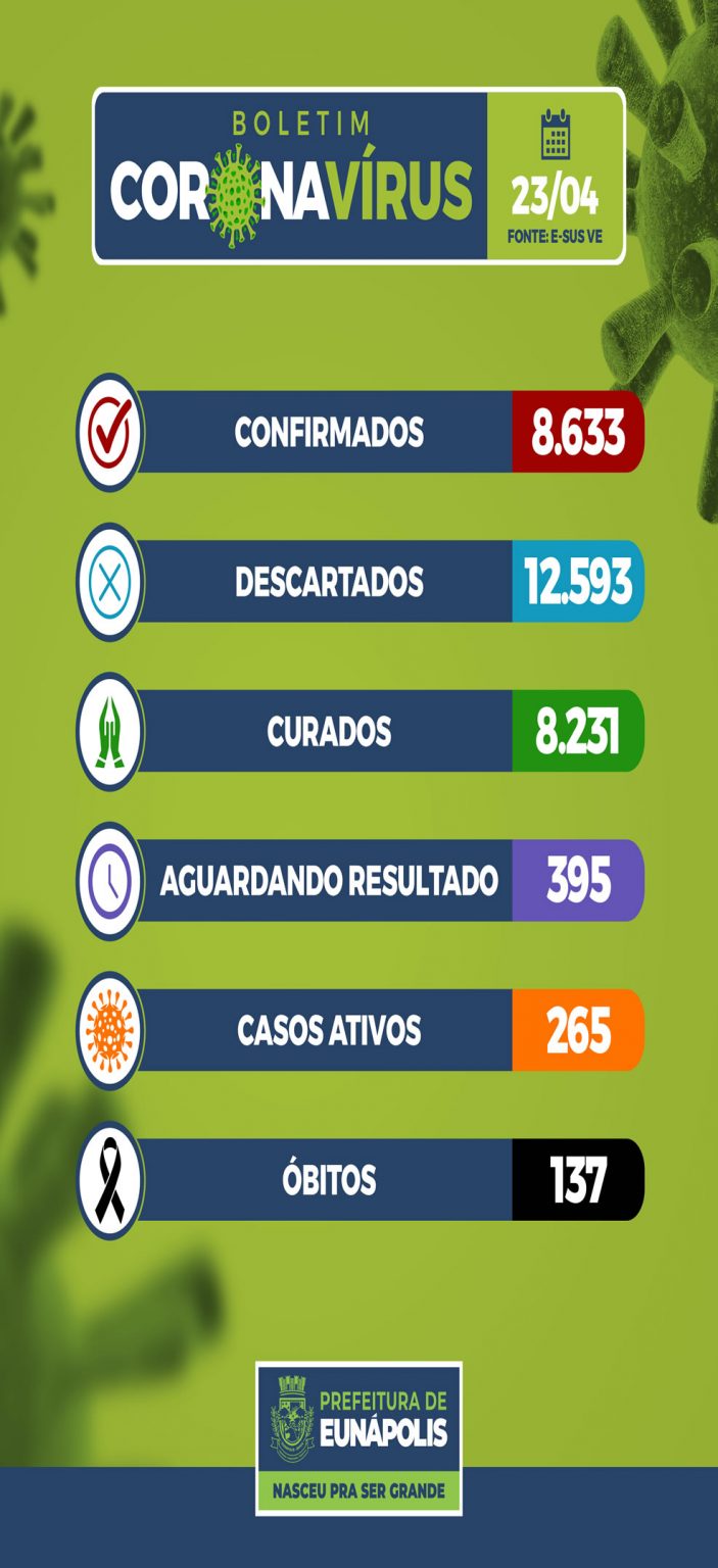 Boletim Epidemiológico Coronavírus do Município de Eunápolis para a data de hoje, 23/04/2021. 8