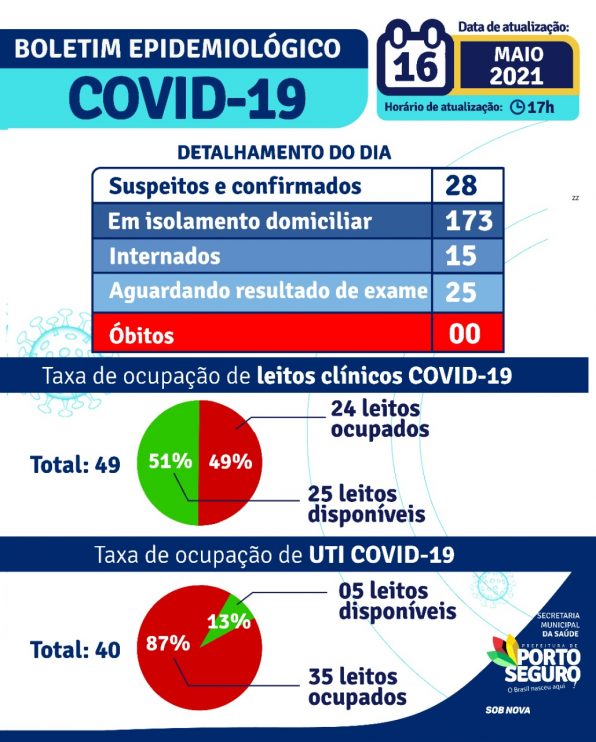 Porto Seguro: Boletim Epidemiológico Covid-19 (16/05/2021) 4