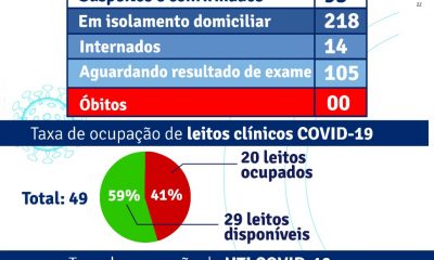 Porto Seguro: Boletim Epidemiológico Covid-19 (01/Junho) 30