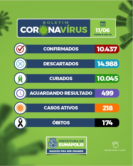 Eunápolis: Boletim Coronavírus (11/Junho) 10