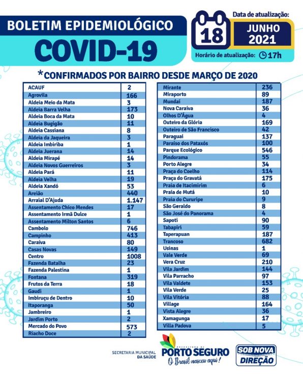 Porto Seguro: Boletim Epidemiológico Covid-19 (18/Junho) 6