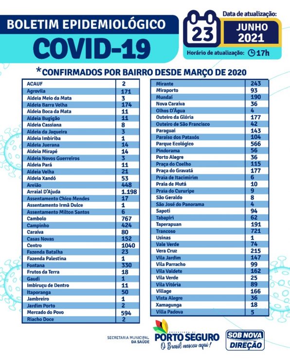 Porto Seguro: Boletim Epidemiológico Covid-19 (23/Junho) 6