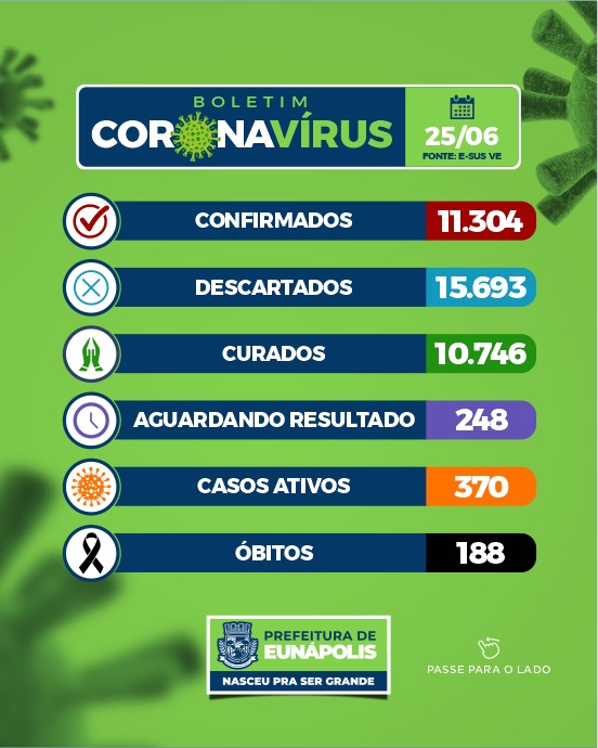 Eunápolis: Boletim Coronavírus (25/Junho) Eunápolis: Boletim Coronavírus (25/Junho) 11