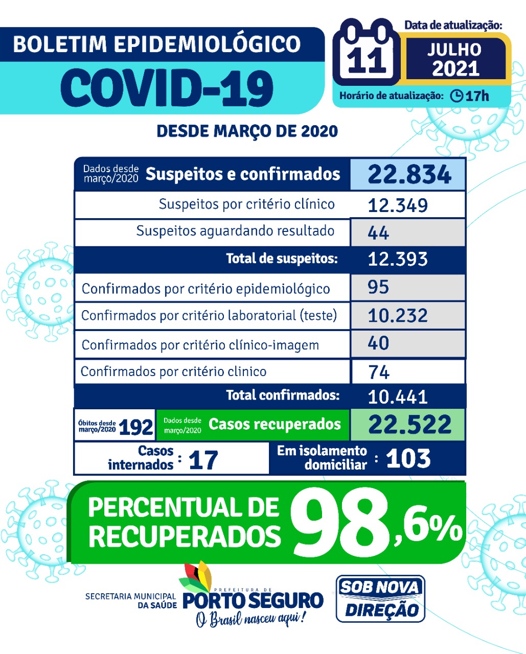 Porto Seguro: Boletim Epidemiológico Covid-19 (11/Julho) 7