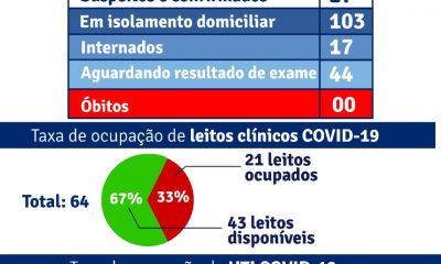 Porto Seguro: Boletim Epidemiológico Covid-19 (11/Julho) 41