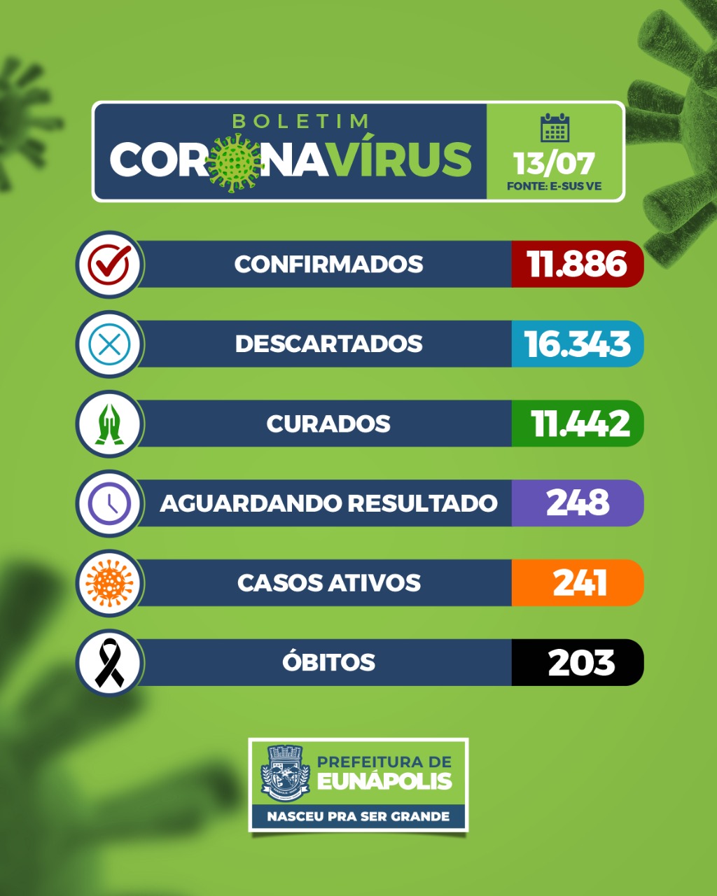 Eunápolis: Boletim Coronavírus (13/Julho) 5