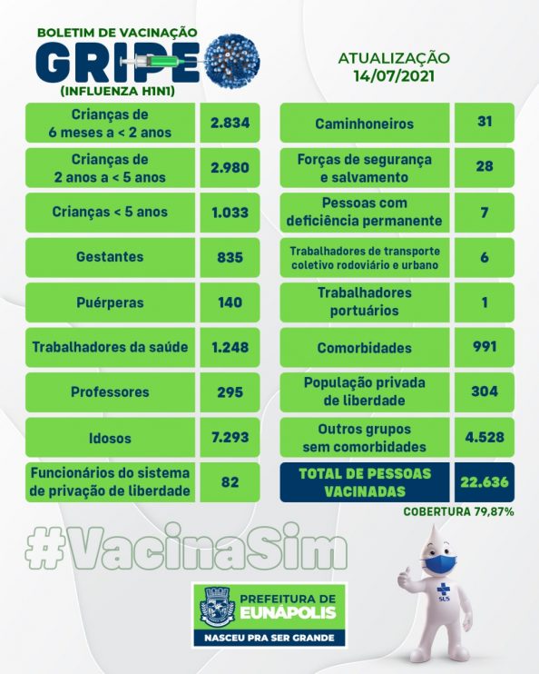 EUNÁPOLIS: BOLETIM DE VACINAÇÃO - GRIPE Influenza H1N1 9