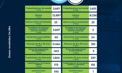 Eunápolis: Boletim de aplicação de vacinas contra coronavírus 14/07 44