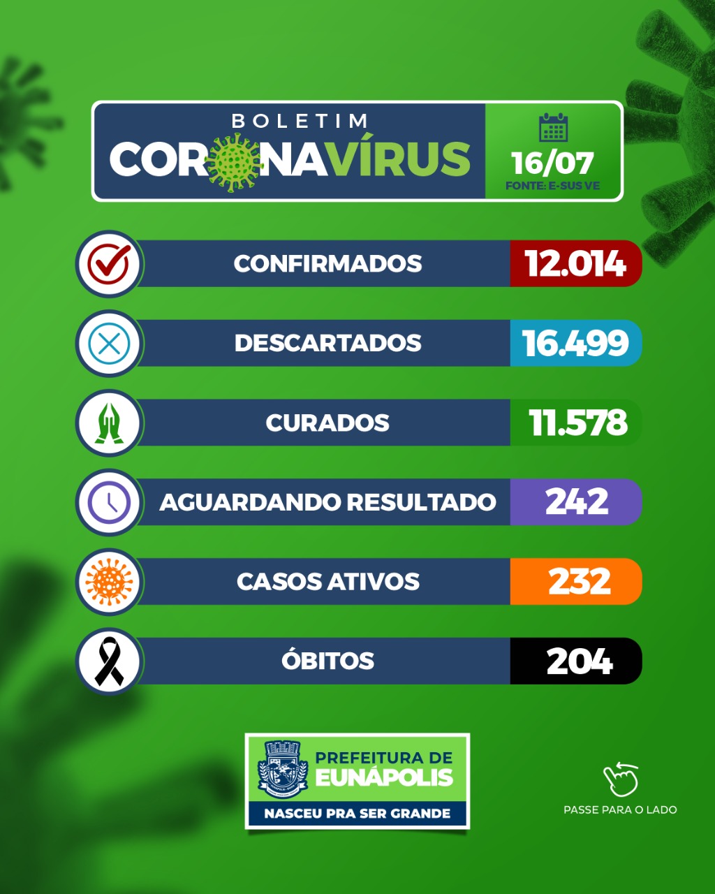 Eunápolis: Boletim Coronavírus (16/Julho) 5