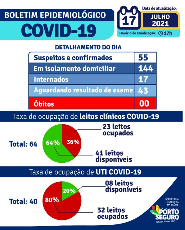 Porto Seguro: Boletim Epidemiológico Covid-19 (17Julho) 13