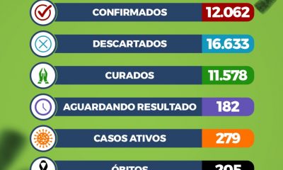 Eunápolis: Boletim Coronavírus (20/Julho) 37
