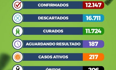 Eunápolis: Boletim Coronavírus (21/Julho) 34
