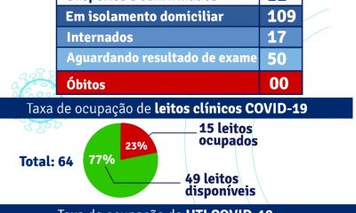 Porto Seguro: Boletim Epidemiológico Covid-19 (08 de agosto) 31