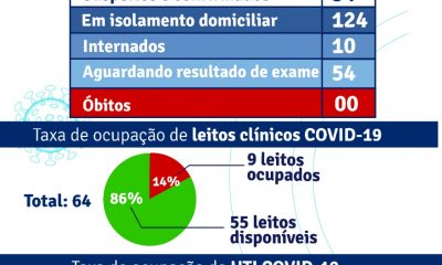 Porto Seguro: Boletim Epidemiológico Covid-19 (14 de agosto) 26