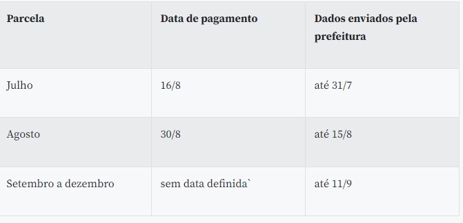 Auxílio para taxistas e caminhoneiros começa a ser pago em agosto 7