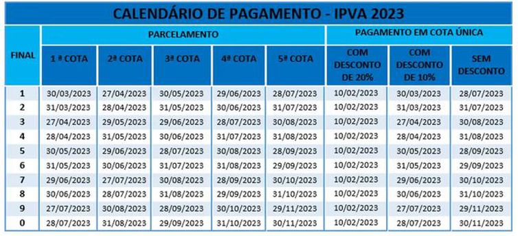 IPVA: confira o calendário de pagamento na Bahia 6