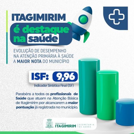 Saúde de Itagimirim avança ainda mais e segue na liderança do ranking da Atenção Primária na região 13