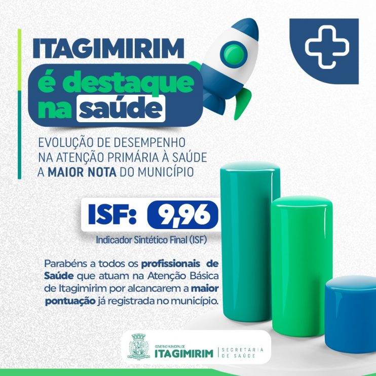 Saúde de Itagimirim avança ainda mais e segue na liderança do ranking da Atenção Primária na região 4