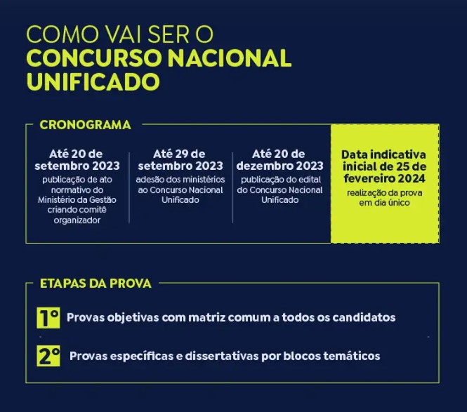 Candidatos têm última semana para se inscrever no concurso unificado 4