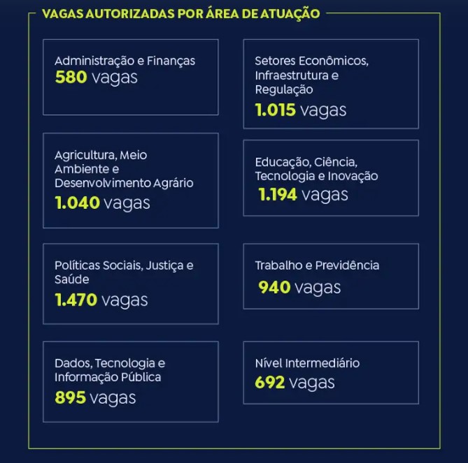 Candidatos têm última semana para se inscrever no concurso unificado 5
