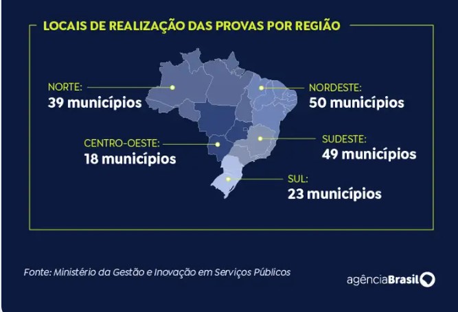 Candidatos têm última semana para se inscrever no concurso unificado 6