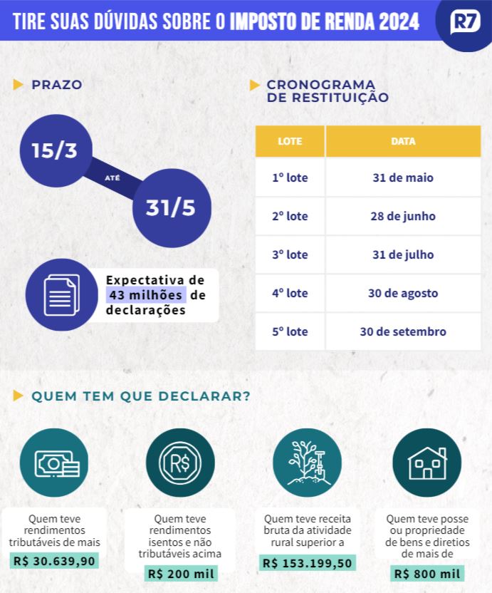 Pagamento de pensão tem mudança na declaração do Imposto de Renda 2024 3