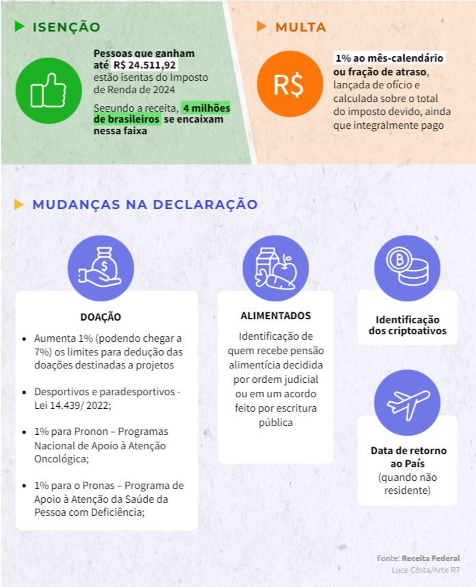 Pagamento de pensão tem mudança na declaração do Imposto de Renda 2024 4