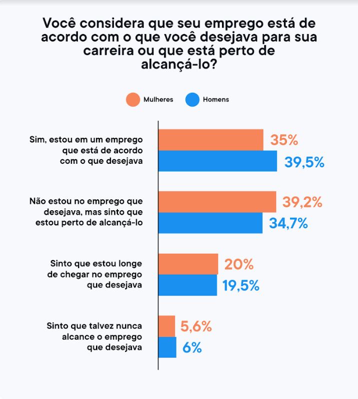 Mês da Mulher: sete em cada dez mulheres se sentem confiantes para assumirem cargos de liderança 8
